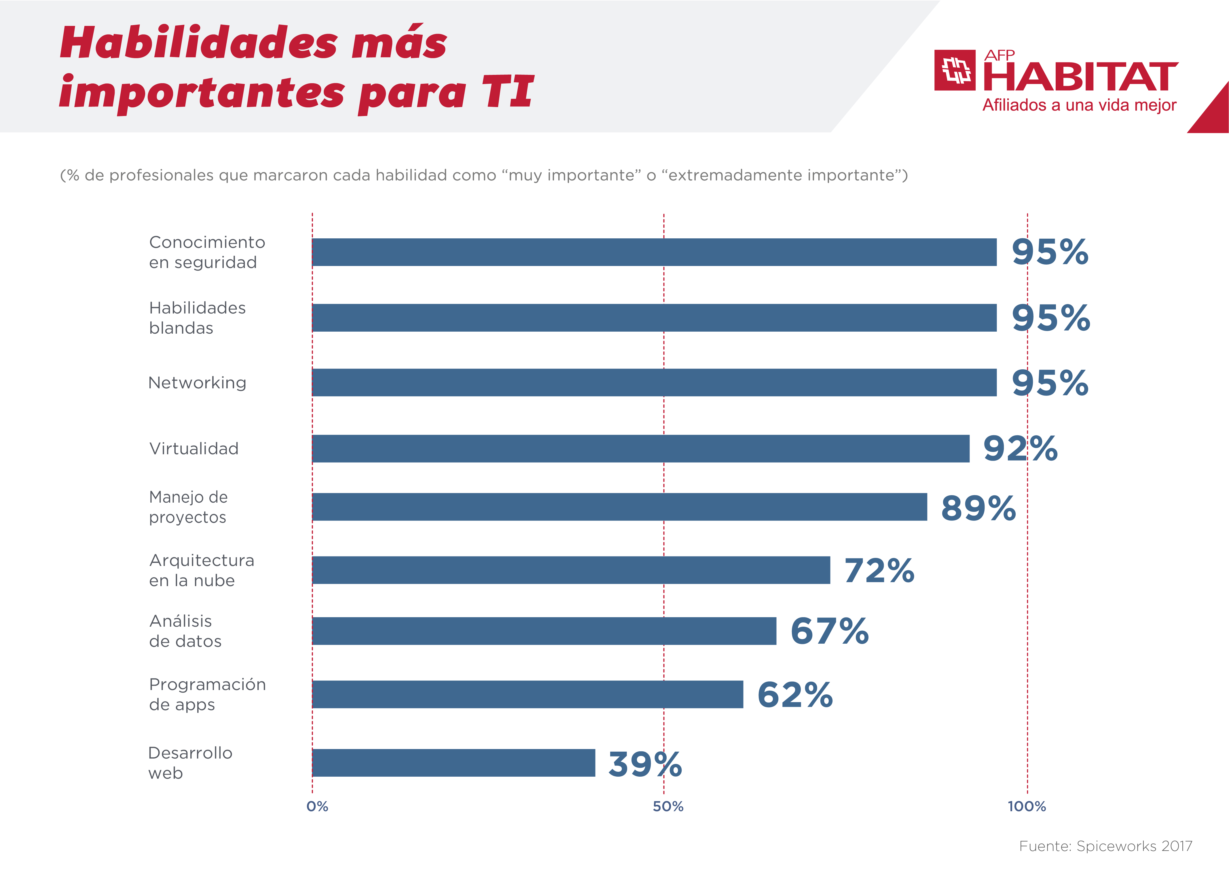 habilidades-blandas-ti