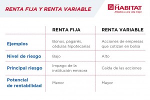 renta-fija-y-renta-variable-diferencias